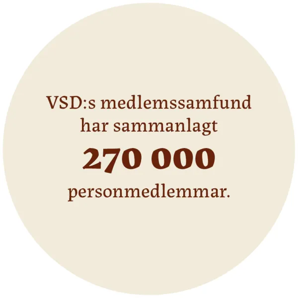 VSD:s medlemssamfund har sammanlagt 270 000 personmedlemmar.