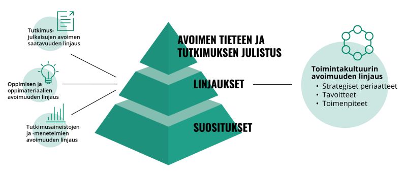 File:SU-linjausrakenne-toimintakulttuuri.jpg