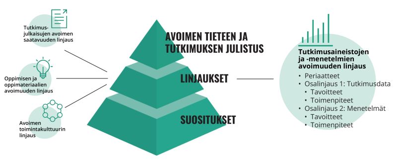 File:Linjausrakenne-data.jpg